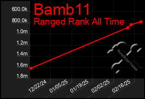 Total Graph of Bamb11