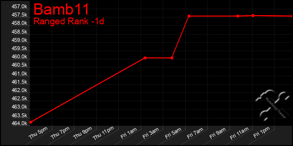 Last 24 Hours Graph of Bamb11