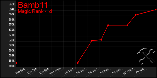 Last 24 Hours Graph of Bamb11