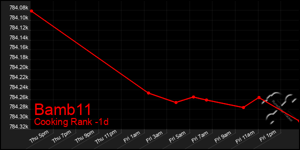 Last 24 Hours Graph of Bamb11