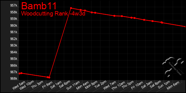 Last 31 Days Graph of Bamb11