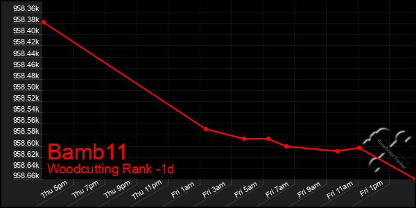 Last 24 Hours Graph of Bamb11