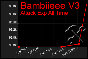 Total Graph of Bambiieee V3