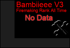 Total Graph of Bambiieee V3