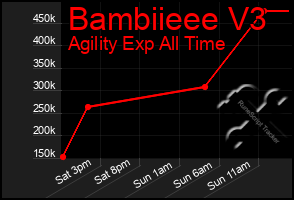 Total Graph of Bambiieee V3