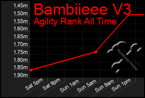 Total Graph of Bambiieee V3