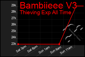 Total Graph of Bambiieee V3