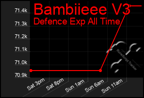 Total Graph of Bambiieee V3