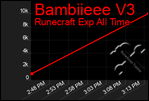 Total Graph of Bambiieee V3