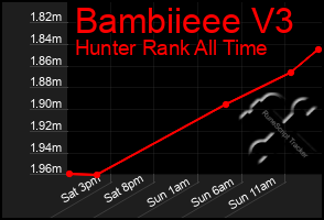 Total Graph of Bambiieee V3