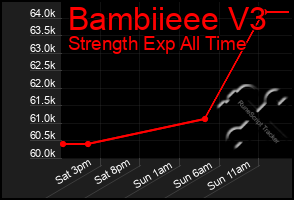Total Graph of Bambiieee V3