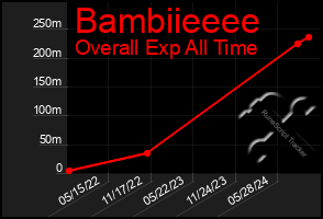 Total Graph of Bambiieeee