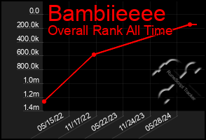 Total Graph of Bambiieeee