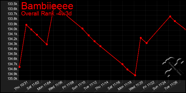 Last 31 Days Graph of Bambiieeee