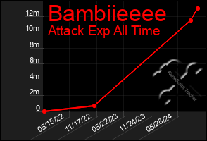 Total Graph of Bambiieeee