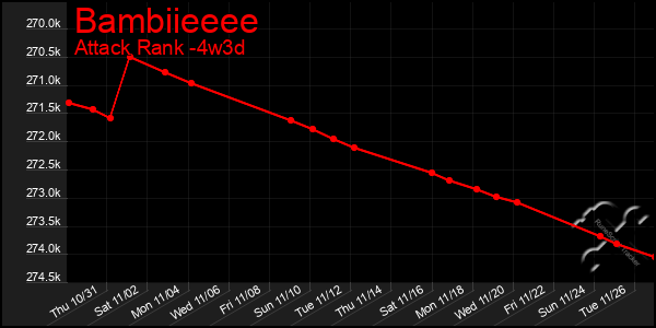 Last 31 Days Graph of Bambiieeee