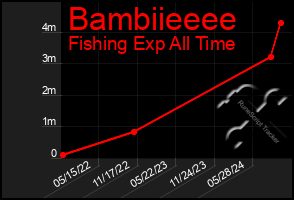 Total Graph of Bambiieeee