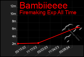 Total Graph of Bambiieeee