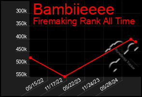 Total Graph of Bambiieeee