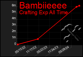 Total Graph of Bambiieeee