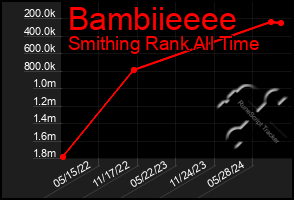 Total Graph of Bambiieeee