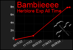 Total Graph of Bambiieeee