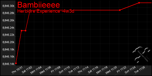 Last 31 Days Graph of Bambiieeee