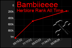 Total Graph of Bambiieeee