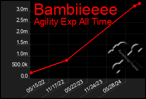 Total Graph of Bambiieeee