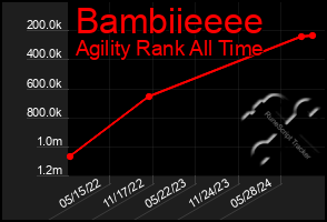 Total Graph of Bambiieeee