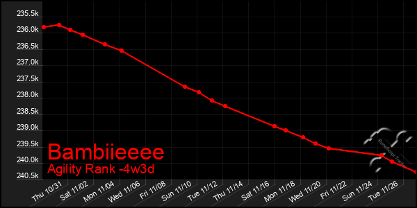 Last 31 Days Graph of Bambiieeee