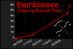 Total Graph of Bambiieeee