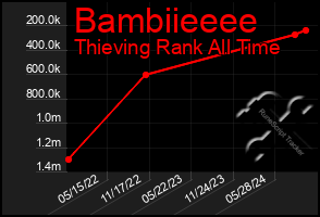 Total Graph of Bambiieeee