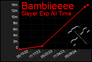 Total Graph of Bambiieeee