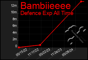 Total Graph of Bambiieeee