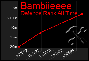 Total Graph of Bambiieeee