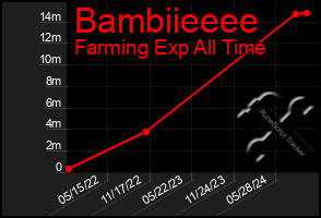 Total Graph of Bambiieeee