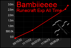 Total Graph of Bambiieeee