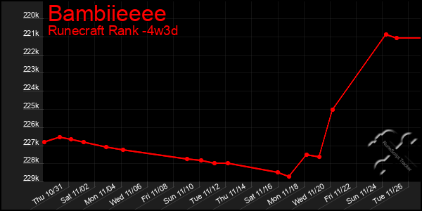 Last 31 Days Graph of Bambiieeee