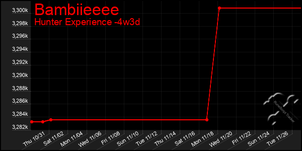 Last 31 Days Graph of Bambiieeee