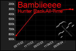 Total Graph of Bambiieeee