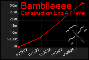 Total Graph of Bambiieeee