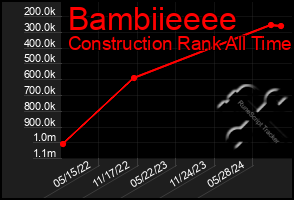 Total Graph of Bambiieeee