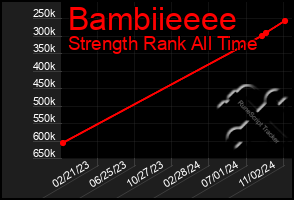 Total Graph of Bambiieeee