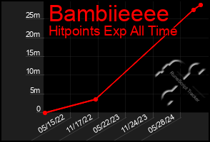 Total Graph of Bambiieeee