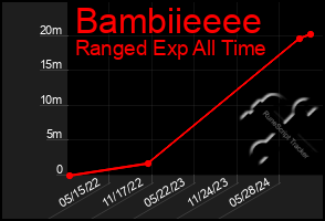 Total Graph of Bambiieeee