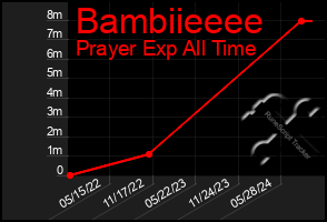 Total Graph of Bambiieeee