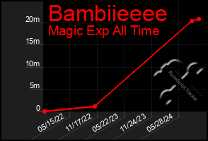 Total Graph of Bambiieeee