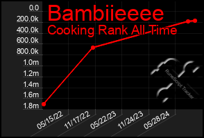 Total Graph of Bambiieeee