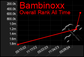 Total Graph of Bambinoxx